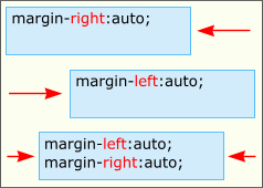 margin-right:auto - выравнивание влево, margin-left:auto - вправо, margin-left:auto и margin-right:auto - по центру